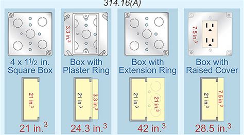 electrical box cutout size|electrical cut in box size.